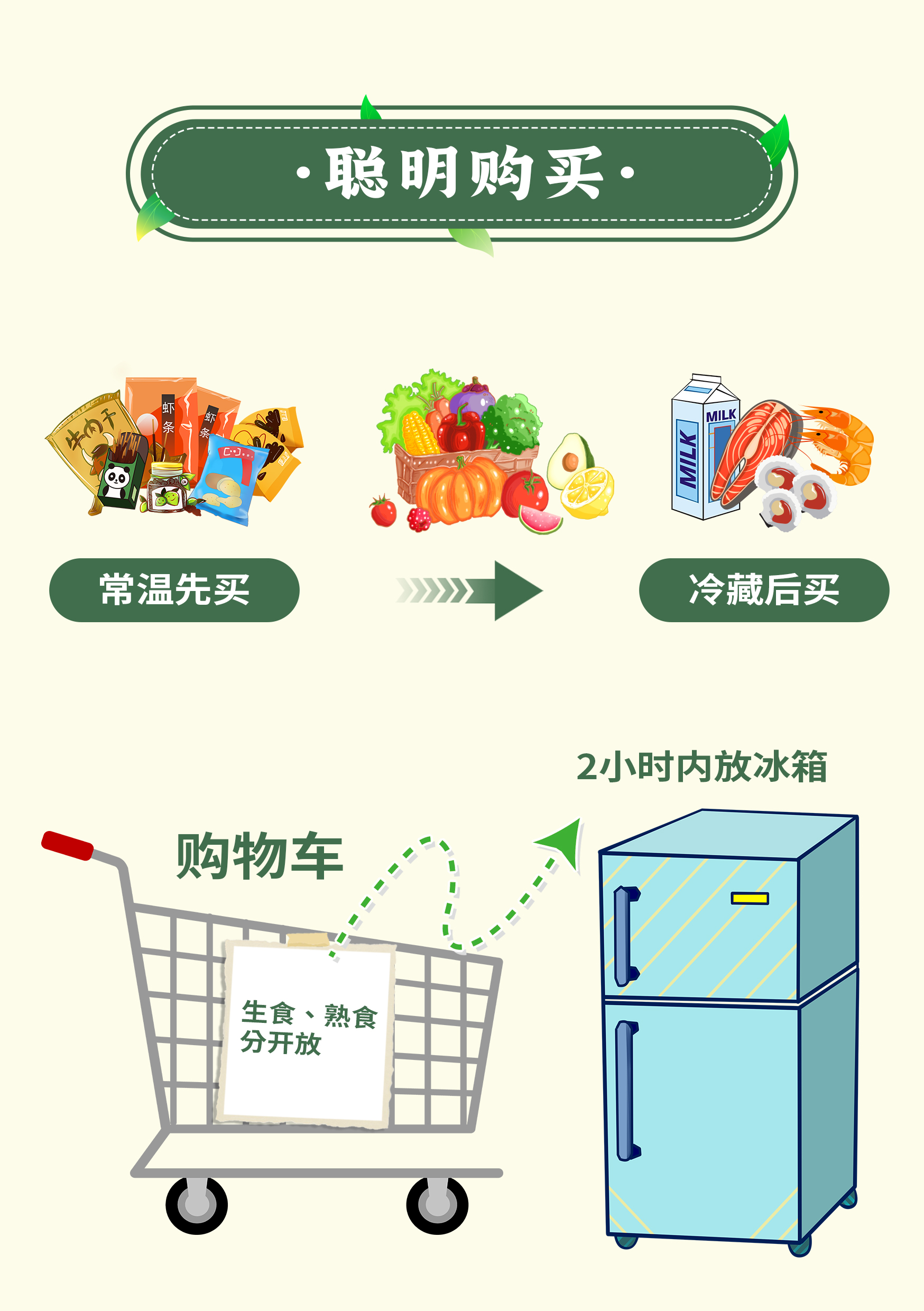 掌握食品安全營(yíng)養(yǎng)小常識(shí)，守護(hù)健康好身體